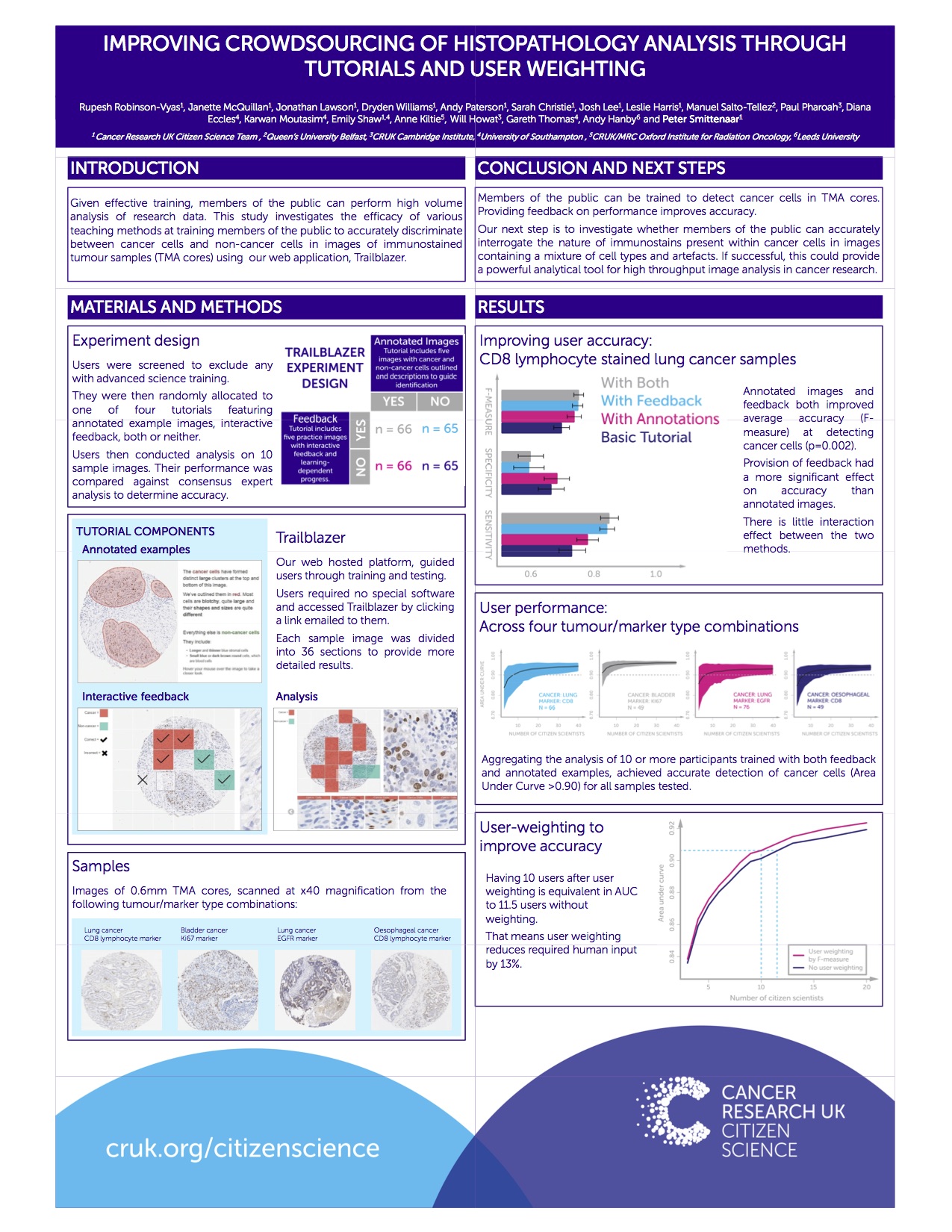 Trailblazer Results Poster